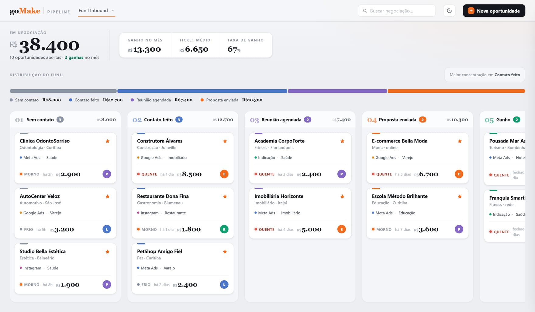 Pipeline de oportunidades no CRM do Linkmake